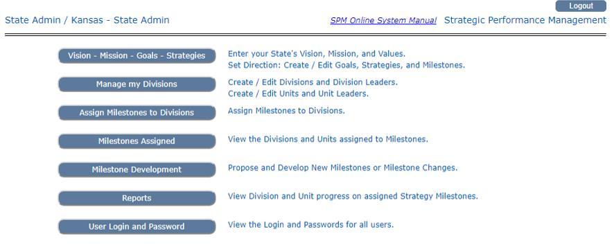 Strategic Performance Management (SPM) Online Tool Manual The SPM Online Tool is a web-based management tool for a strategic performance management (SPM) system.