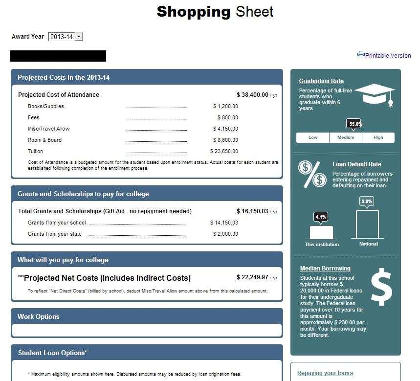 17. Financial Aid Shopping Sheet This page allows you to get a realistic look at the cost of your college education for the current year. The first part of this Shopping Sheet is shown below.