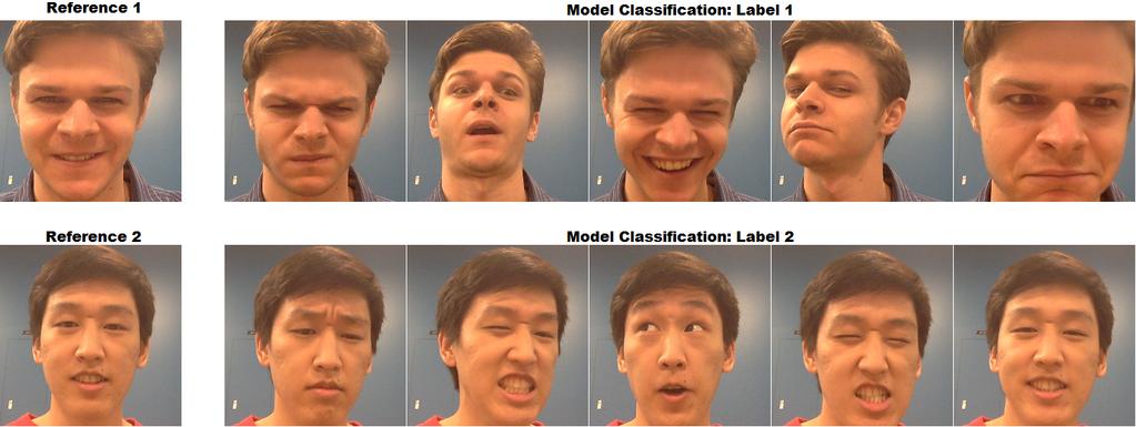Figure 7: Results of our binary classification demo, using images of the two authors taken with the webcam.