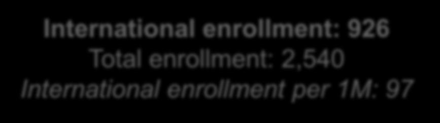 enrollment per 1M: 97 Ivan Bofarull,