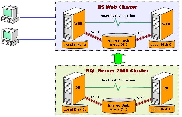 IVLE System Architecture before DR Fail Safe Feature Both the web server and