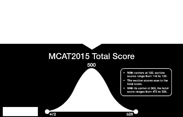 Our new flash card application is the most powerful MCAT prep app out there and is a must for any student serious about the MCAT who needs to in prep anywhere, anytime.