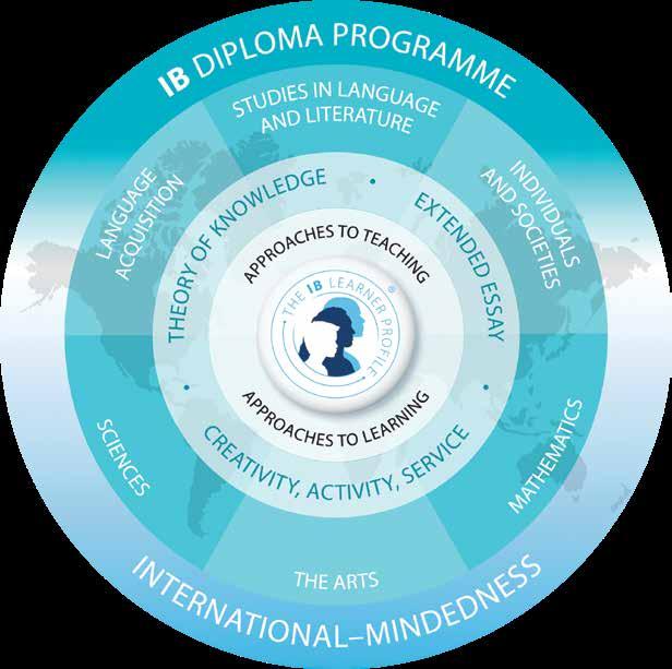 International Baccalaureate Organization 2012 International
