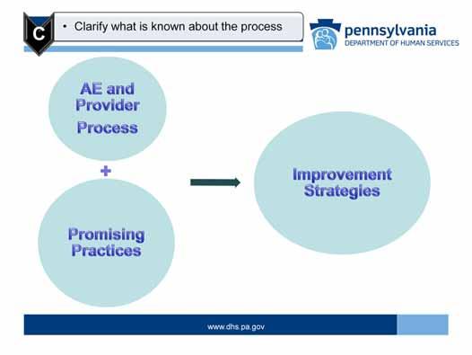 To clarify what is known about the process, the QI Team needs to take a two pronged approach to their task.