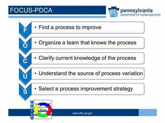 In Part 1 of Module 104 QI Teams, you will recall that we introduced the FOCUS part of the PDCA model and its importance in understanding the work of QI Teams.