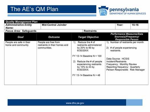 The AE s Quality Council approved an improvement plan presented by the AE s Risk Manager. The improvement plan is shown in this slide.