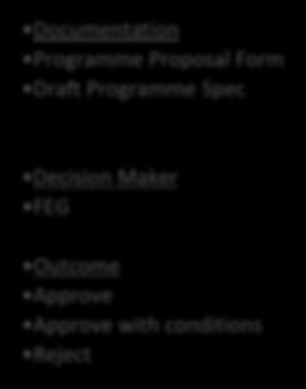 Proceed Do not proceed Documentation Programme Proposal Form Draft Programme Spec Decision Maker