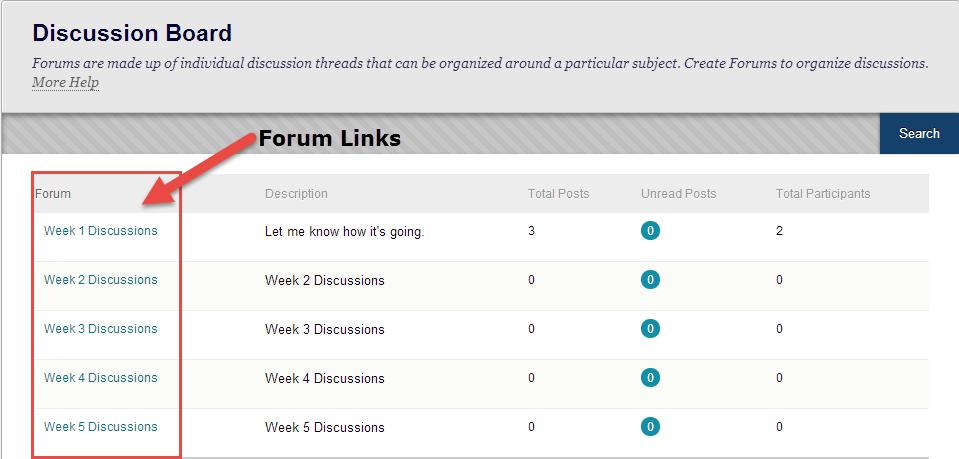Discussion Board, it might be used for grading or just as a way to for students to interact with each other. Discussion Boards are composed of Forums, Threads and Posts.