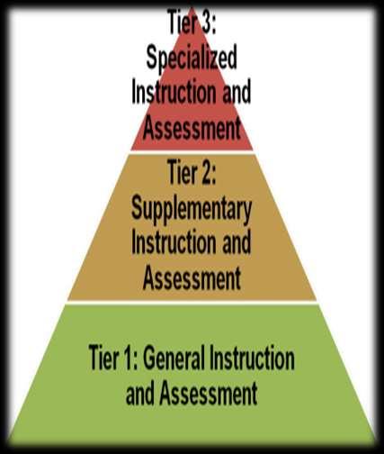 Tier I: All students receive core literacy instruction for 120 minutes per day.