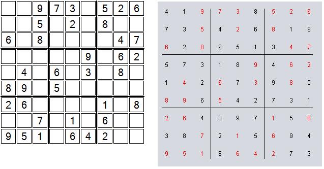 Figure 10: Very easy difficulty Sudoku board and the solution provided by the algorithm ( given values are shown in red in the solution). B. Genetic Algorithm vs.