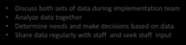 data regularly with staff and