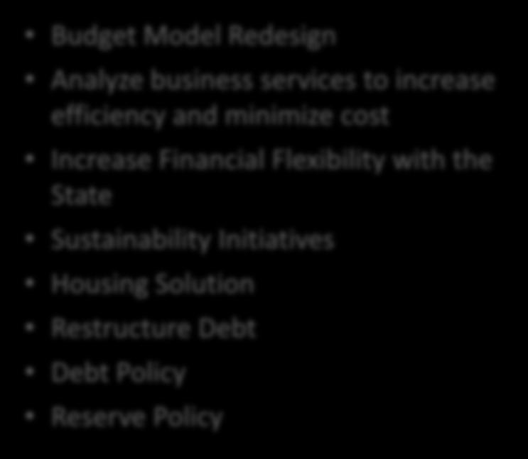 Moving Forward FY 2016-18 INITIATIVES Budget Model Redesign Analyze business services to increase efficiency and minimize cost Increase Financial Flexibility with the State