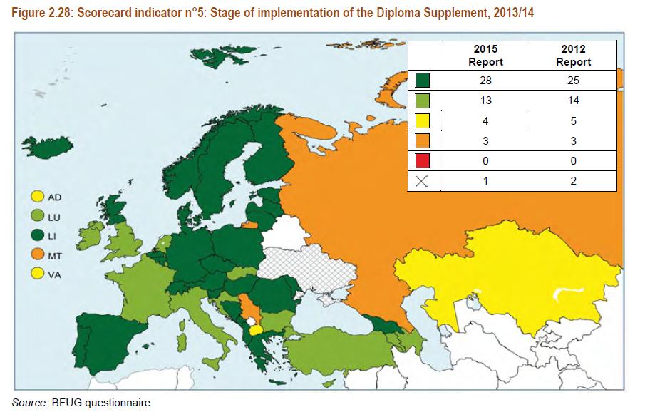 Data base Implementation Report 2015 21 countries (43 %) have failed to