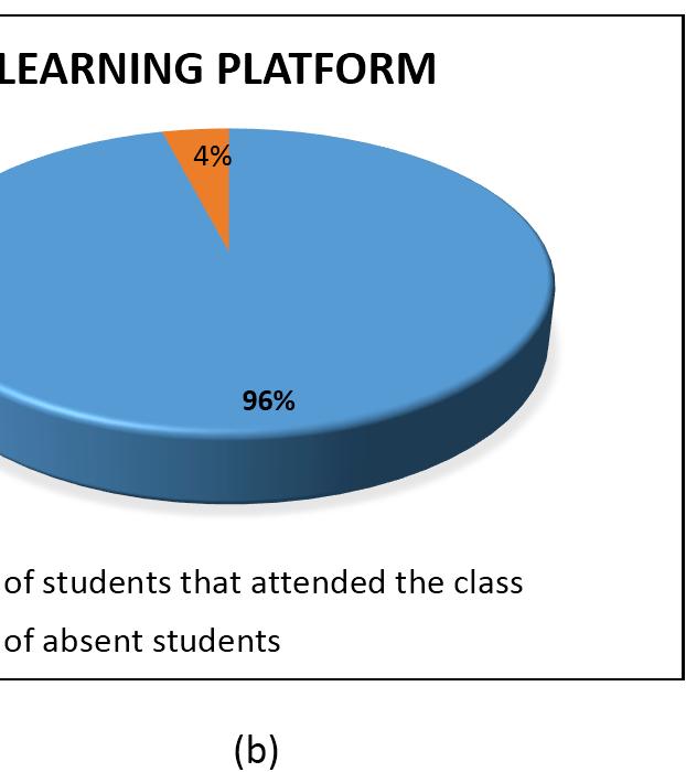 EXPECTATIONS FROM THE COURSE FROM TRADITIONAL CLASSROOM STUDENTS 1. To better learn the course material 0 0 32% 32% 36% 2. To better bond with professors 0 2% 33% 31% 34% 3.