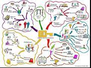 Not sure how to revise? TRy some of These A: MIND MAPS: Make mind-maps or association maps rather than taking linear notes.