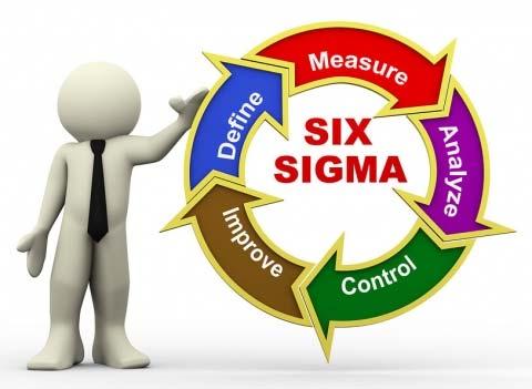The Six Sigma Process and It s Methodology Six Sigma Is A