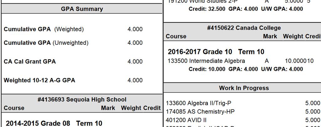 College Terms on SHS Transcripts Unweighted GPA- All courses taken at SHS Weighted GPA HP