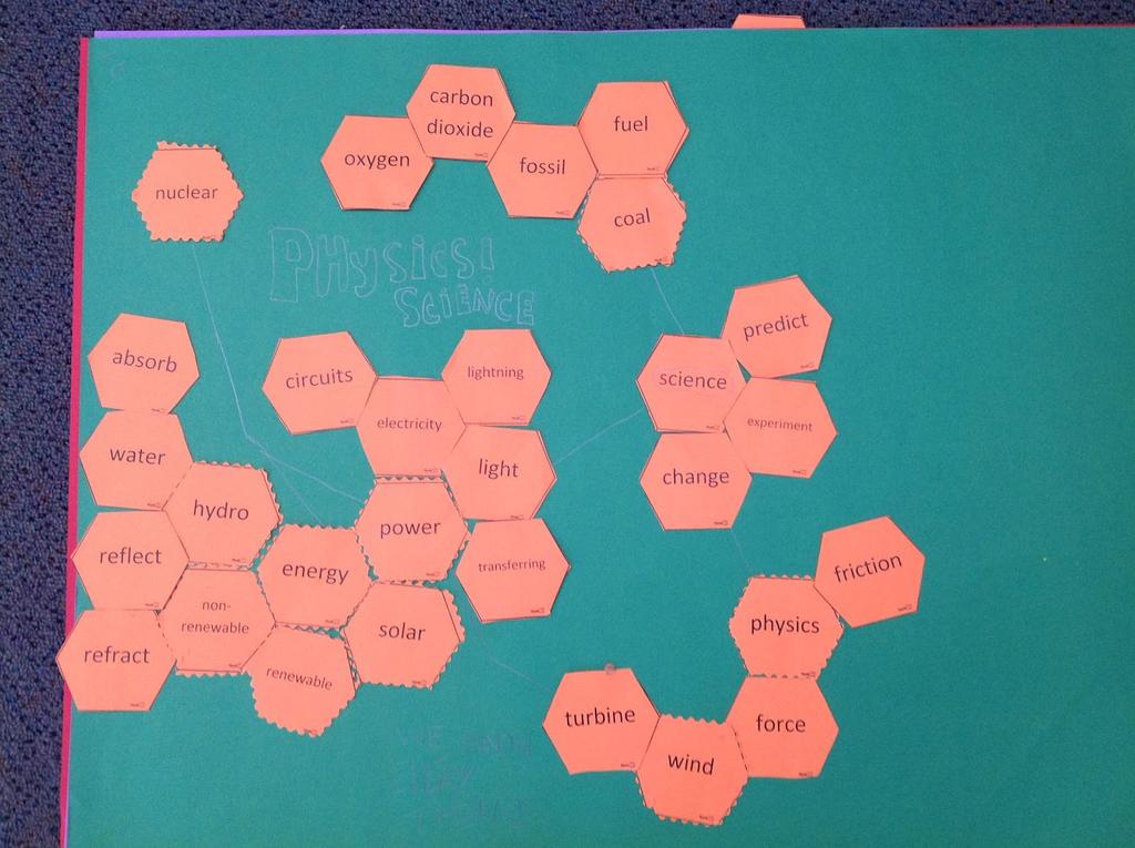 Something to use in your classroom... HEXAGONAL THINKING Hexagonal thinking can be used to determine a student's depth of prior knowledge and understanding before starting to learn.