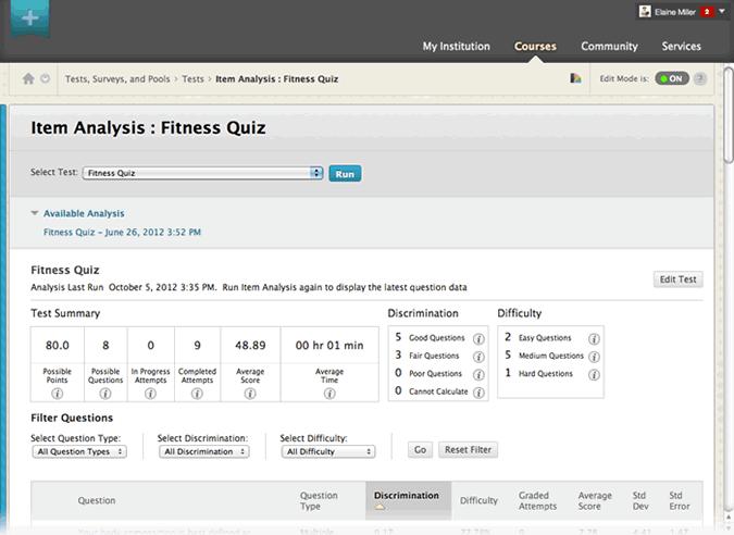 Dallas County Community College District Item Analysis The new Item Analysis feature helps you easily refine your tests and quizzes by evaluating the quality and validity of each question and that