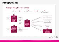 : The Process The Process Script 20 minutes Follow the process outlined on the Decision tree.