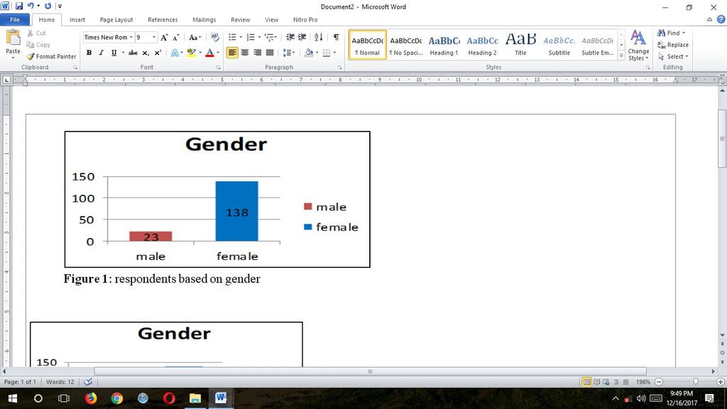 The data showed that the majority who took part in this study somehow was female, this is clearly reflecting the quantity which indicates female students is more dominant in term of quantity at PBIG