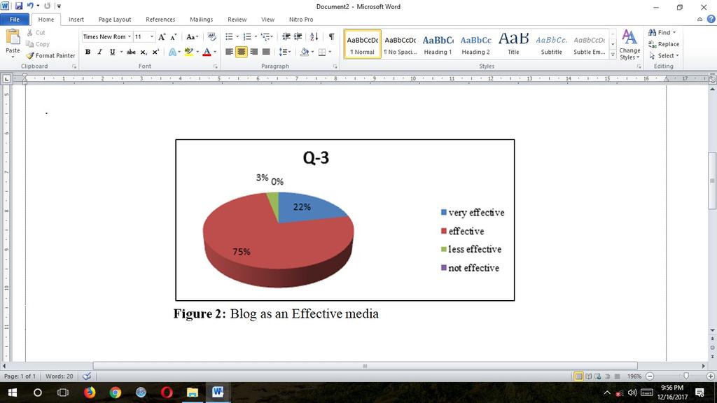 However only this paper only discusses and describe the students' perception on blog usage at PBIG FKIP Unilak. The result described based on the items below.