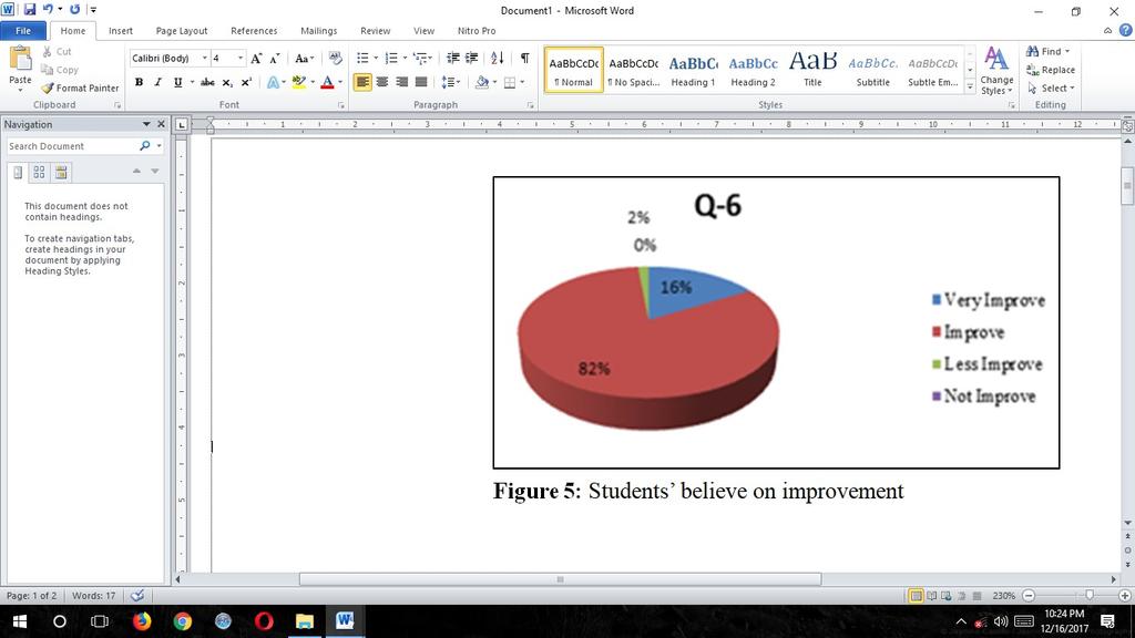 the students were less motivated in doing the task. This data indicated that the majority of the students at PBIG feel the motivation was rising regarding the use of a blog.
