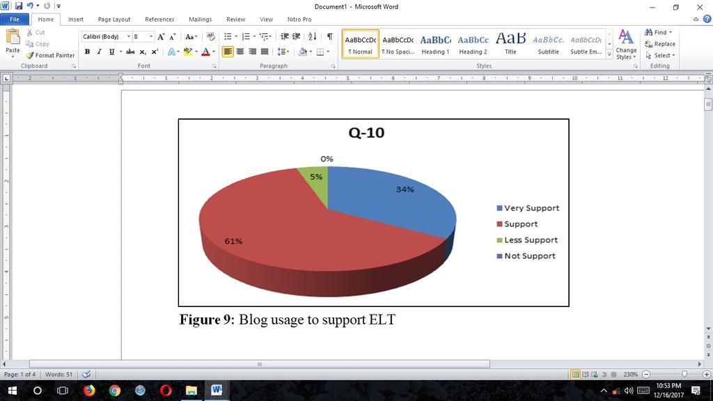 strategy in my department) the diagram above showed that 59% of students agree and 30% said very agree and expecting that blog can be used again in the next semester.