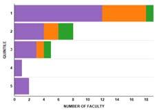AA Sample Visualization Sample Discipline: Psychology, General (144 programs) AA Faculty List Faculty lists by doctoral program and department are generated by DMI and verified by units.