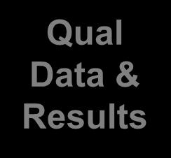 Data & Results Interpretatio n