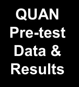 Interpretation QUAL Data & Results