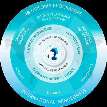 Pre-DP IB Diploma Programme LAYING THE GROUND FOR YOUR FUTURE SUCCESS The pre-ib is a one-year course prior to the actual IB Diploma Programme.