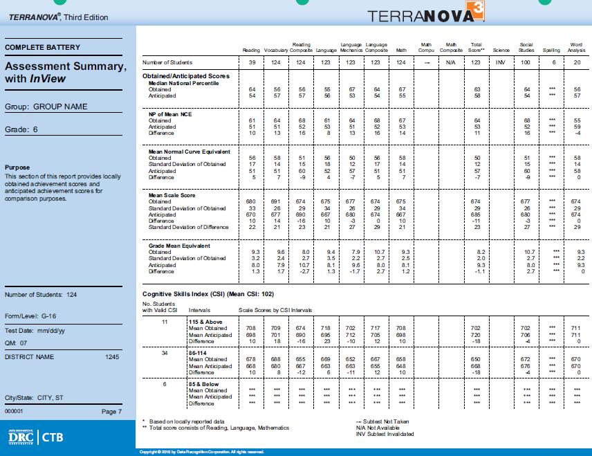 Sample Report: Assessment Summary with InView, Page 7 NOTE: The Assessment Summary with InView pages 1-5 has the same format and information as pages 1-5 for Complete Battery only.
