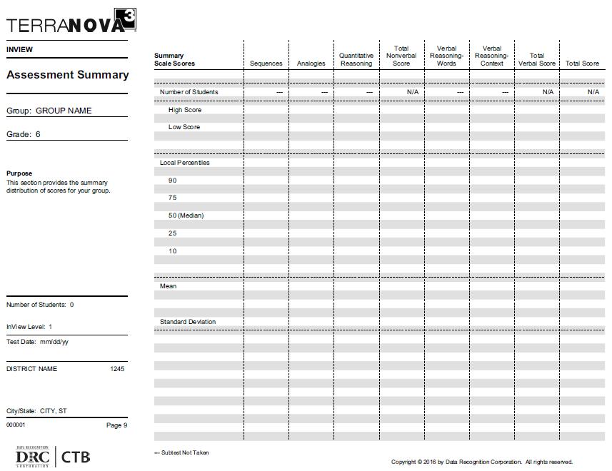 Sample Report: Assessment Summary (InView Score Not