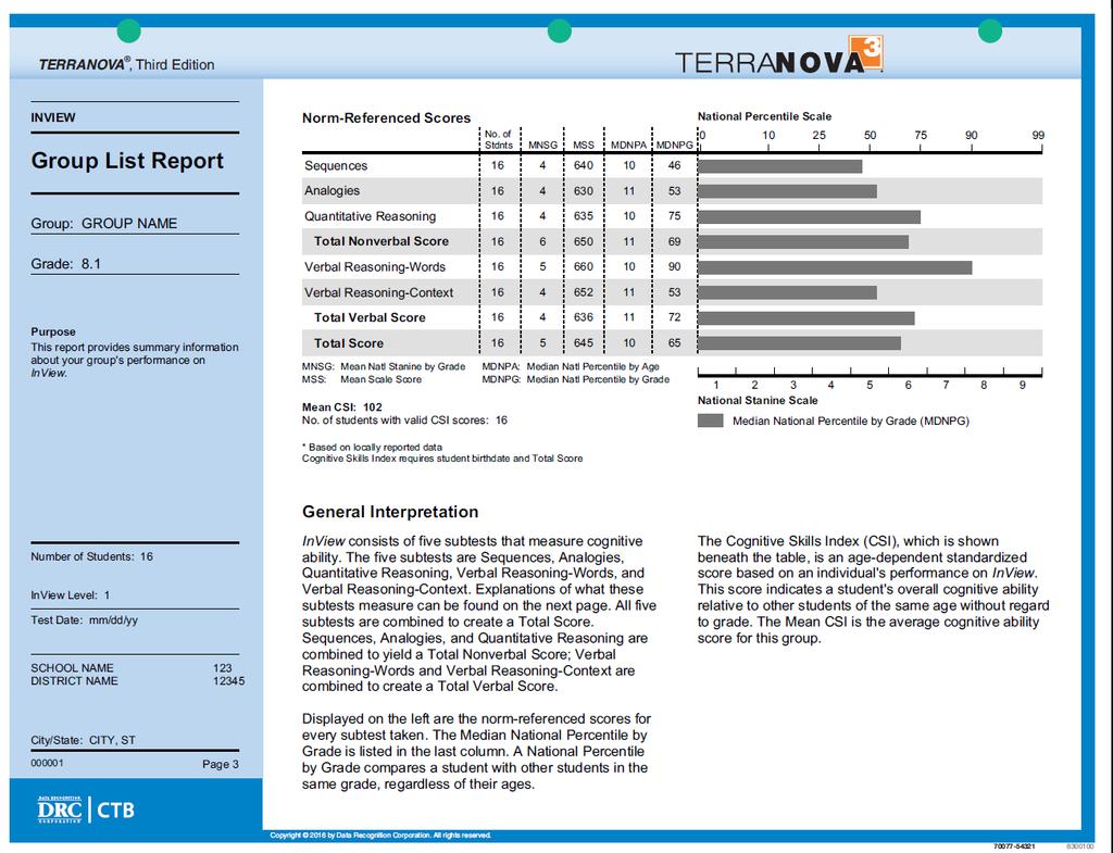Sample Report: Group List Report with InView (Group Summary Data) 1 After the number of students, the norm-referenced scores from each of the five InView content areas are provided, as well as for