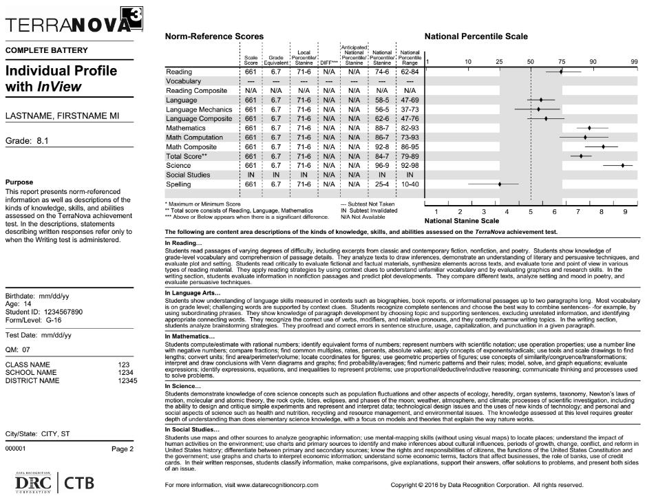 Sample Report: Individual Profile (InView Score Not Available/Subtest Not Taken) For students who only take TerraNova Complete Battery, the reporting area for the InView