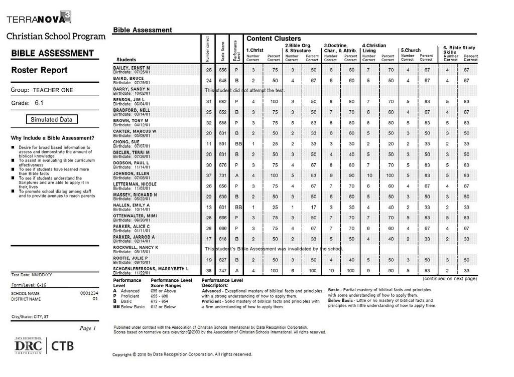 Sample Report: Bible Assessment Roster Report, Page 1 This class-level report summarizes the Bible Assessment data for each student in the class.