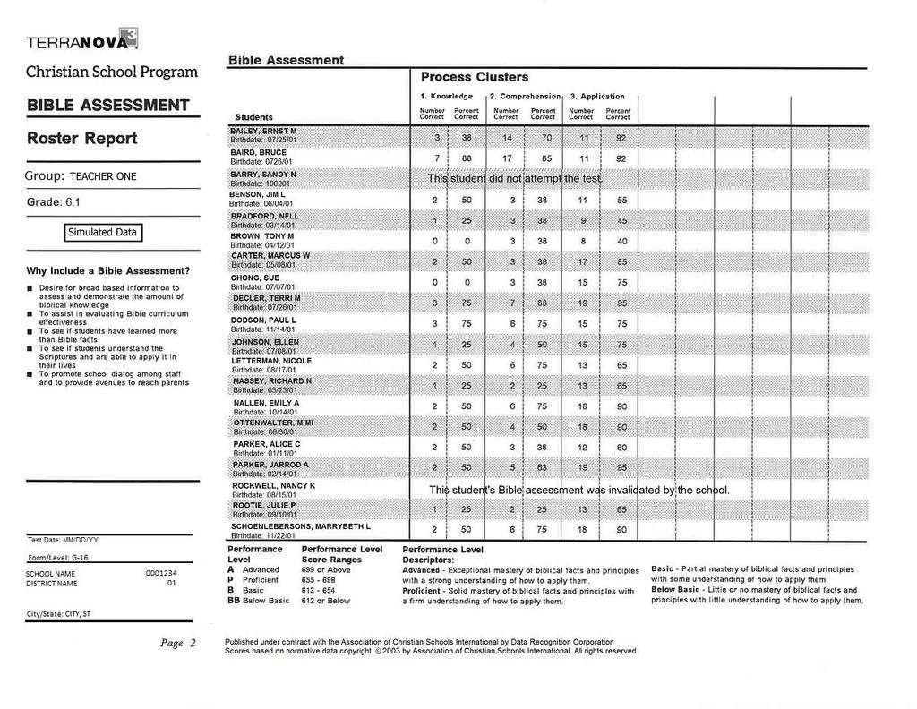 Sample Report: Bible Assessment Roster Report, Page 2 1 Each student in the class is listed alphabetically by last name, along with his/her date of birth.