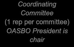 Specialized areas of Activity Standing Committees Admissions/ Enrolment