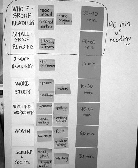 2 Making the Most of Small Groups Figure 1.1 A chart made with teachers divides the day into manageable chunks. Figure 1.3 Sample schedule including 120 minutes for language arts instruction (ninety minutes for reading highlighted) first through third grade.