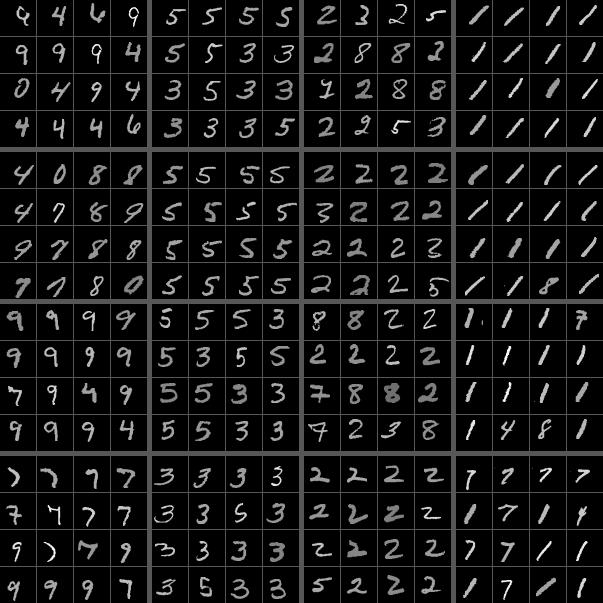 Figure 3: The nine test examples with highest gating value for each combination of experts, for the jittered mnist dataset. First-layer experts are in rows, while second-layer are in columns.