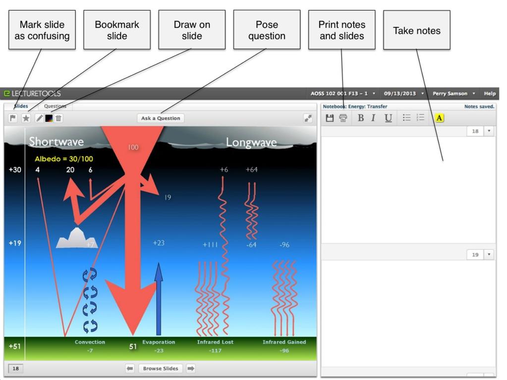 Figure 3. Student view of LectureTools showing various functions students have available to promote participation in class.