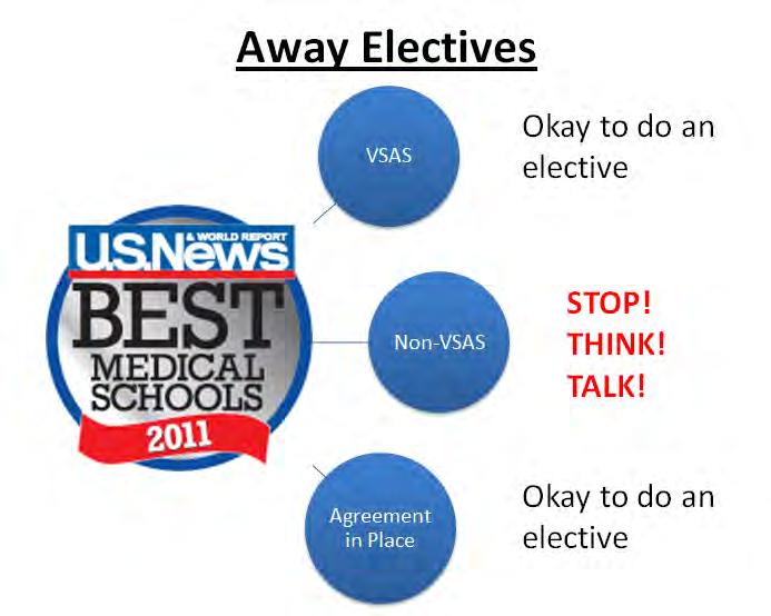 AWAY Electives When applying to Away electives, it is your responsibility to keep OME apprised about changes in away rotations.