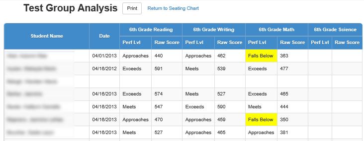 The Home Menu SEATING CHART: This option will open the seating chart for the selected class from any other view (example: If the gradebook is open and Seating Chart is selected, the gradebook will