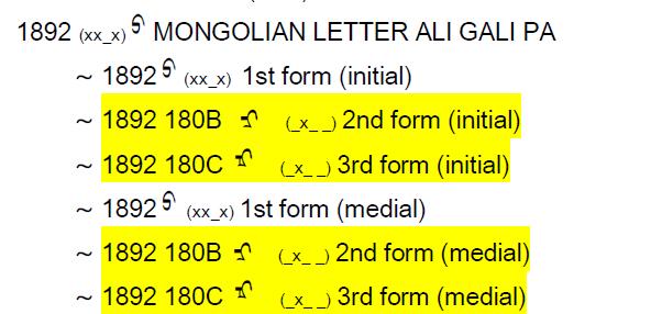 Another problem is that the proposed glyphs for the vowel letters do not seem to be accurate, as can be inferred from the above examples. It should be ᡄ ᡅ ᡅ etc. 6.