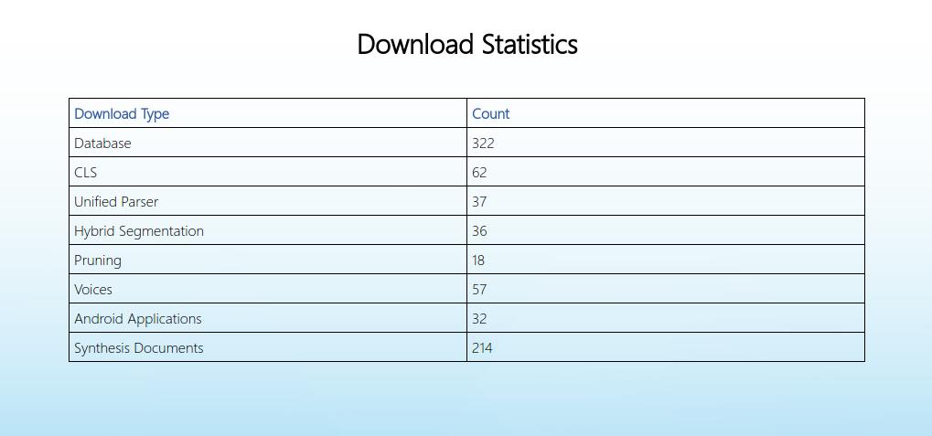 Download statistics 19/ 23 Download statistics (as