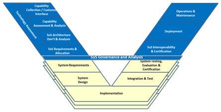 Defining an Enterprise Lead Systems Integration (LSI) Framework Warren K.