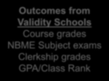 Student Academic Performance Academic Readiness to Graduate Academic Readiness for