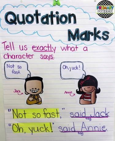 Supplemental Texts Quotation Marks Anchor Chart * Contractions Anchor Chart Adapted Assessments