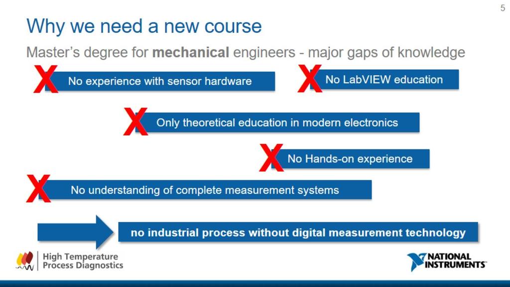 Within the master s degree program of mechanical engineering in Darmstadt, we see some major gaps of knowledge that students have to close.